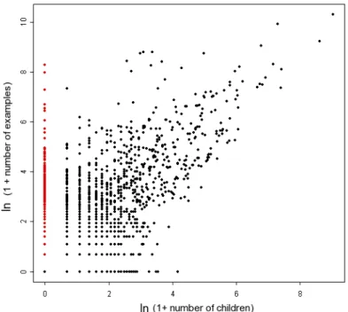 Figure 2.3: Annotation completeness and specificity. Each datapoint represents an annotation category.