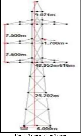 Fig. 2: Height vs Displacement 