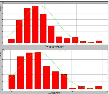 Figure 1: Distribución del IMC: las niñas (n = 287) y los niños (n = 251) de 11 años 