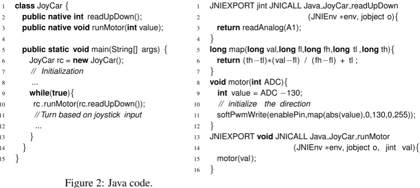 Figure 2: Java code.