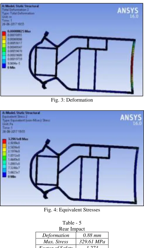 Fig. 3: Deformation 