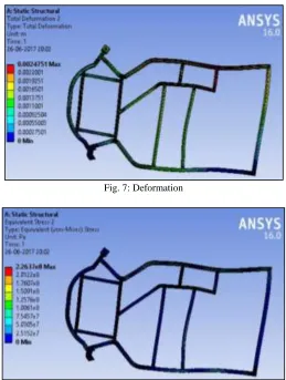 Fig. 7: Deformation 