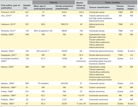 Table 1 – Summary of the selected studies