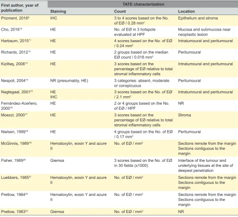 Table 2 – Summary of methods described in the selected studies to achieve TATE characterization