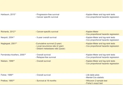 Table 3 – Association between TATE and prognostic outcomes