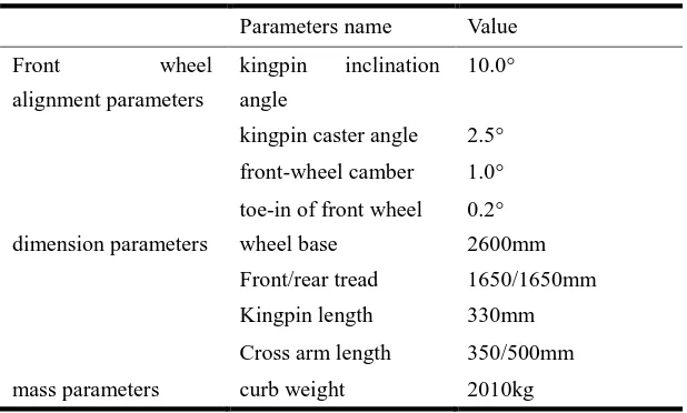 Table 1 - Main parameters of vehicle model 