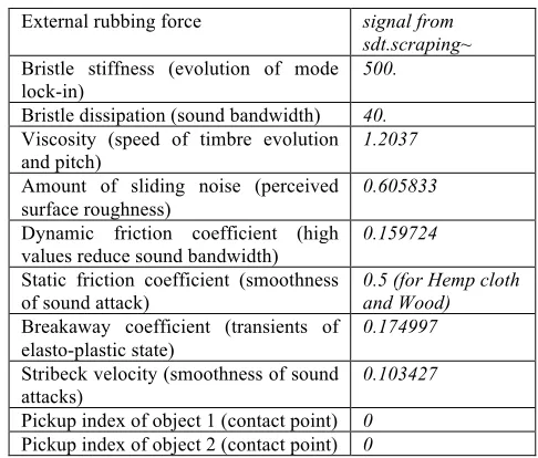 Table 3: Parameters to sdt.friction~ 