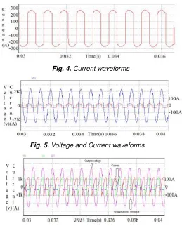 Fig. 4. Current waveforms 