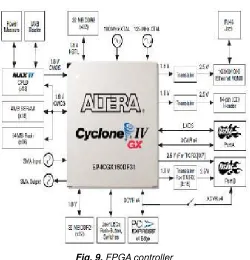 Fig. 9. FPGA controller 