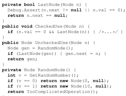 Figure 1: Example C# code with an assertion in LastNode to be veriﬁed