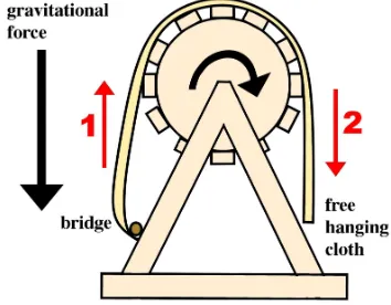 Figure 2: Placement of slats on the acoustic wind machine. A black dot marks each of the seven positions where the slats make contact with the cloth at any one time