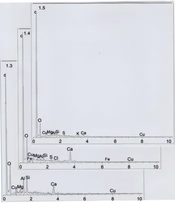 Figure 6. Spectra of sub-parts 1.3, 1.4 and 1.5.  