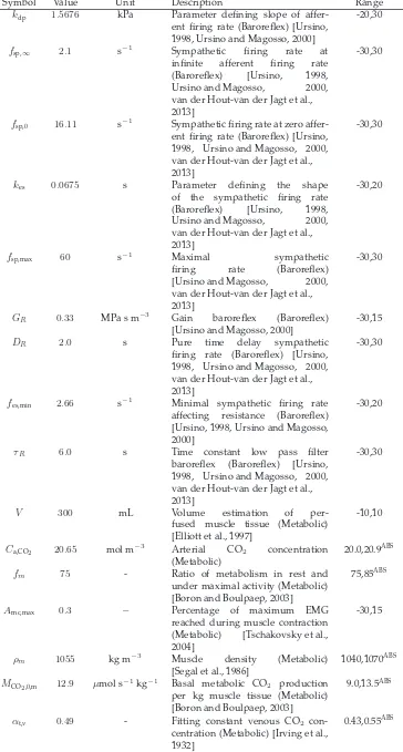 Table 4 – continued from previous page