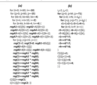 Fig. 4 An example, Matrix-Matrix Multiplication