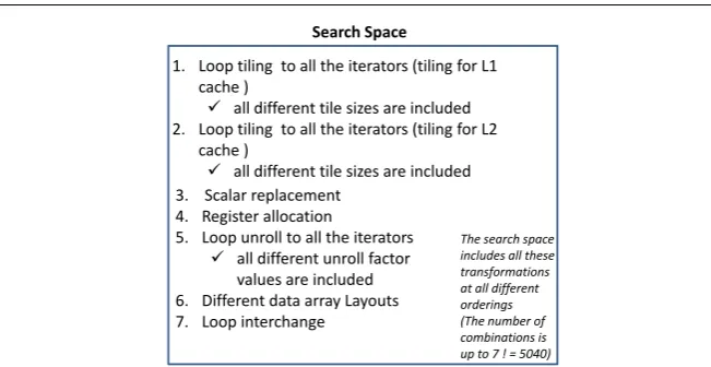 Fig. 1 Search space being addressed.