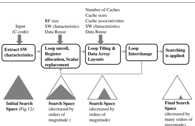 Fig. 2 Flow graph of the proposed methodology