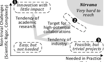 Figure 1: Conﬂicting objectives.