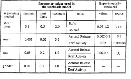 Table 3: Preliminary results from the stochastic simulations 