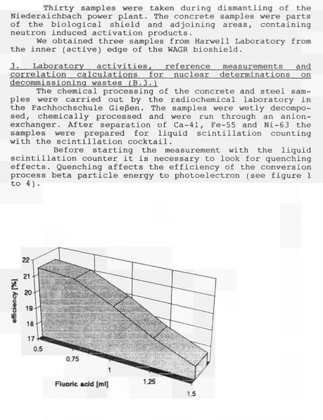 Figure 1: Dependency on the content of acid 