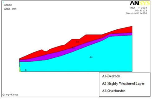 Figure 3. Slope model 