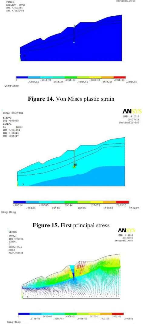 Figure 14. Von Mises plastic strain 