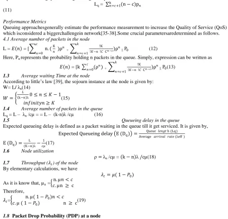 Table 1: Simulation Parameters Value Poisson  