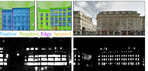 Fig. 14. Finding façade extents. Let: We split images with multiple façadesbased on the peaks of the vertical sums of the façade ‘Edge' scores that areoutput by the segmenter (superimposed in blue over the image); façadesare split at the highest point of e