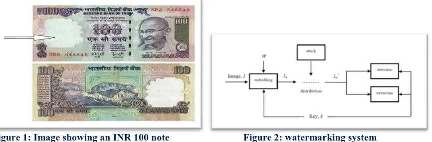 Figure 1: Image showing an INR 100 note   Figure 2: watermarking system  having watermark at its left side which is  considerably visible when note hold under light Thus, watermarking is defined as, “the process of possibly irreversibly embedding informati