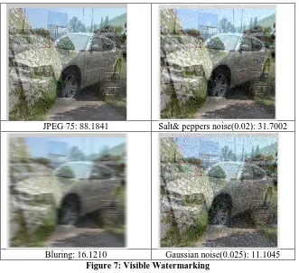 Figure 7 and Figure 13, it is possible to note the resistance of watermarked image for each attack using either subjective human evaluation or objective SF