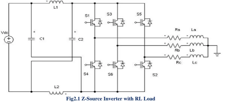 Fig 2.2 Three Phase VSI Topology 