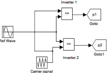 Figure 8:Simulink model for control circuit  