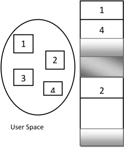 Figure 9:  Logical View of Segmentation 