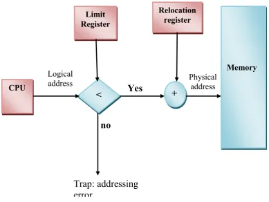 Figure 3: Illustration of multiple partition allocation 