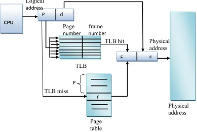 Figure 7:  paging hardware with TLBs. Adapted from [21]   table  