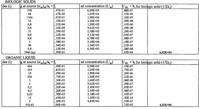 TABLE 2 