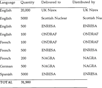 Table m. A4 reports produced under contract 