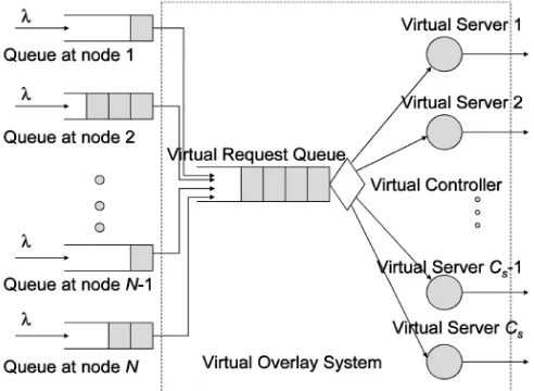 Figure 3.1 Reservation-based ad hoc wireless network models 