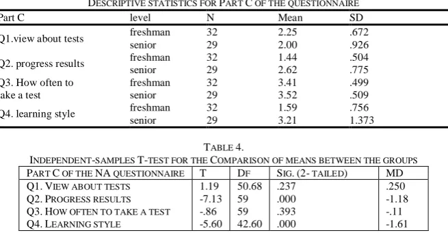 TABLE PINDEPENDENTC-SAMPLES NAT-TEST FOR THE  T 4. COMPARISON OF MEANS BETWEEN THE GROUPS D S.(2-) MD 