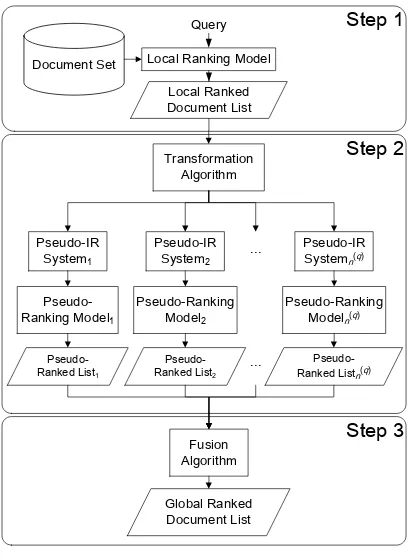 Figure 1. The Proposed Framework for Global Ranking. 