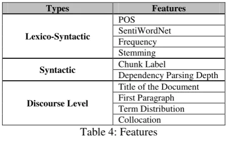 Table 4: Features 