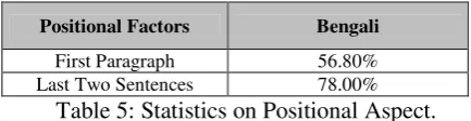Table 5: Statistics on Positional Aspect. 