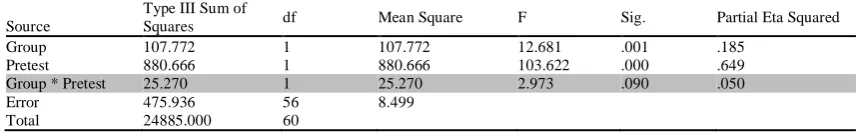 TABLE TESTS OF BETWEEN-SUBJECTS EFFECTS; 7 TESTING HOMOGENEITY OF REGRESSION SLOPES Type III Sum of 
