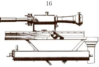 Figure 2.1: Langley’s Bolometer With its Optics