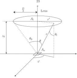 Figure 2.6: Imaging System Geometry Deﬁnitions