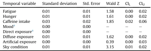 Table 6