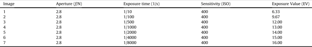 Fig. 4. Experimental procedure.