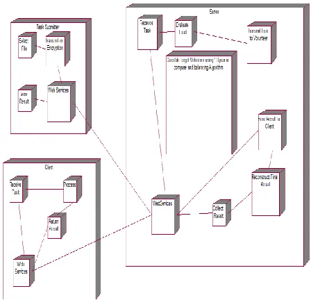 Figure 6. Package Diagram 