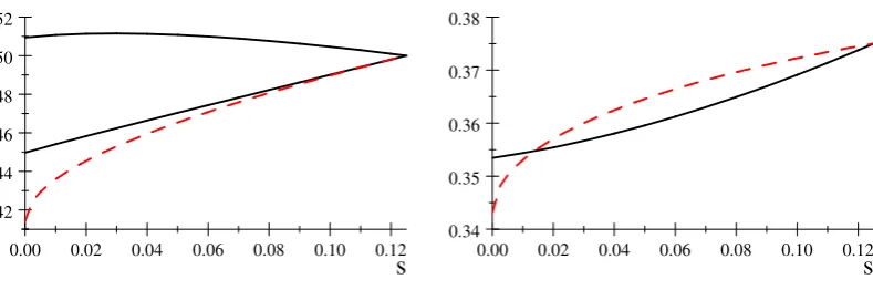 Figure 5b: Pro…ts and search cost