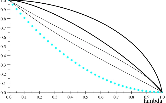 Figure 1: Expected prices and commissions