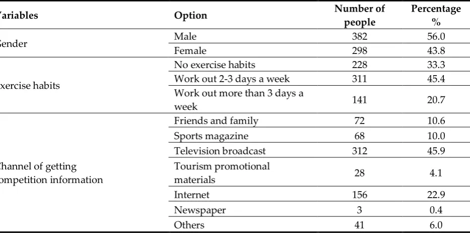 Table 1: Sample Basic Data Number Allocation Table 